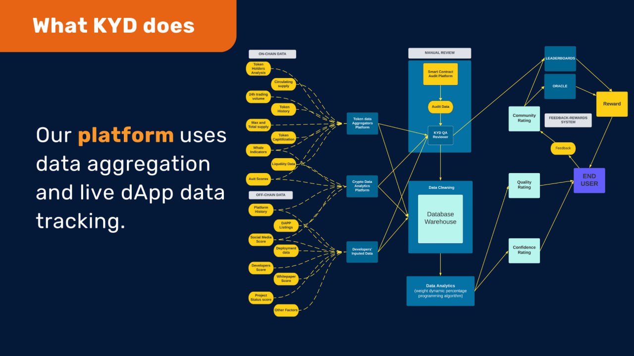 Solana Smart Contract for Dapp Mint Token