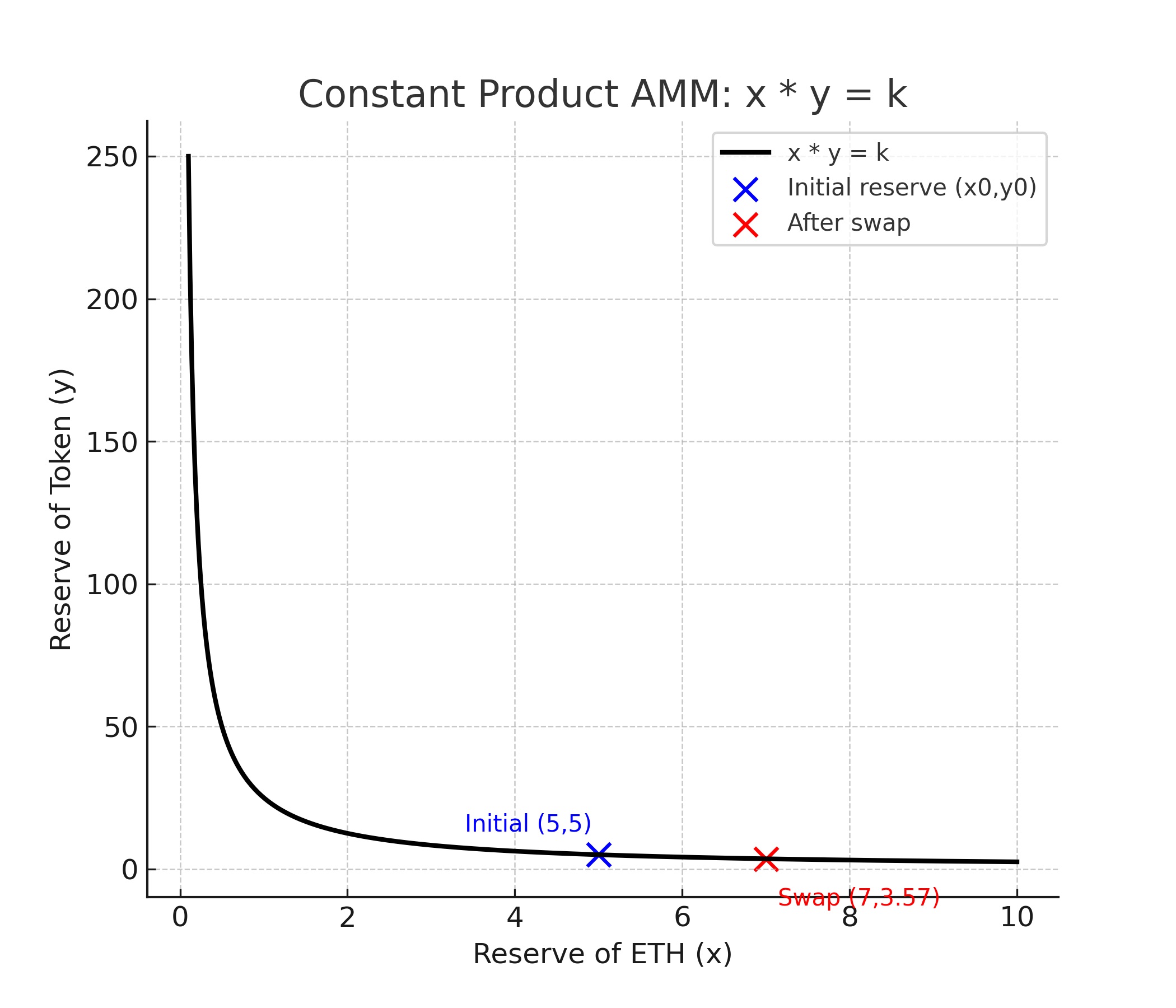 amm_curve